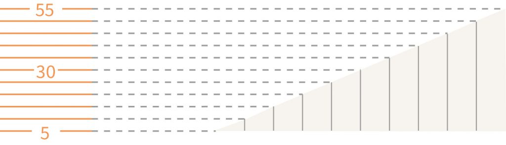 Profilo di un versante e indicazione delle altimetrie