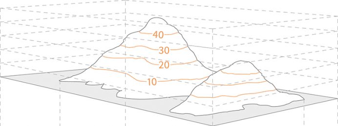 Rappresentazione assonometrica delle curve di livello su una vetta