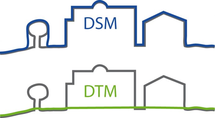 DTM vs DSM vs DEM