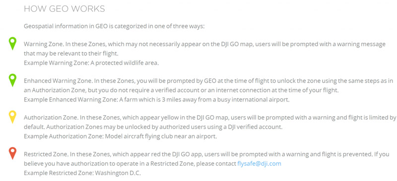 Immagine che riporta le zone di attenzione del programma di sicurezza DJI FlySafe